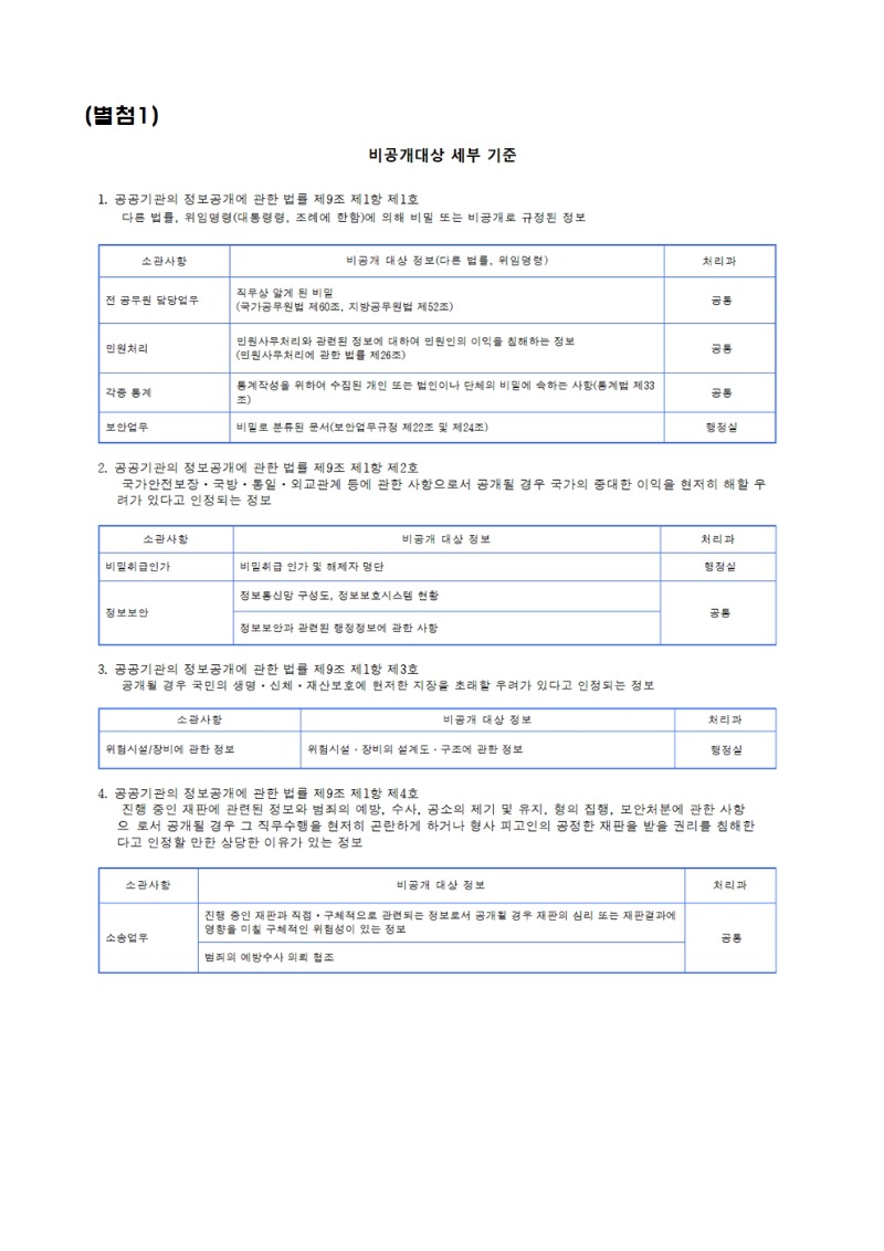 비공개 대상 정보 001.jpg