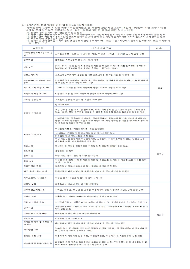비공개 대상 정보 003.jpg